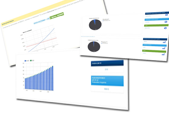 Visualisation Compréhensible à chaque Etape